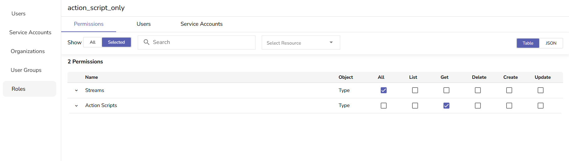 edit the role assigned to the service account