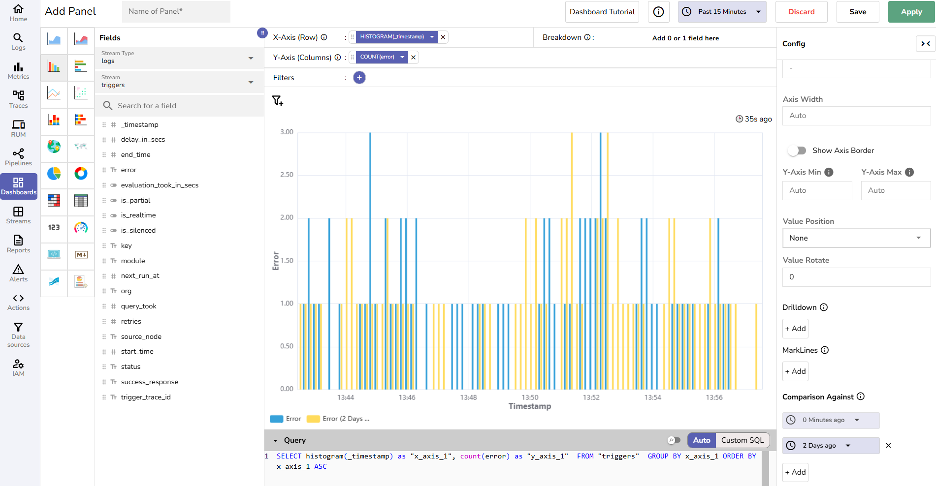 Result of comparison against