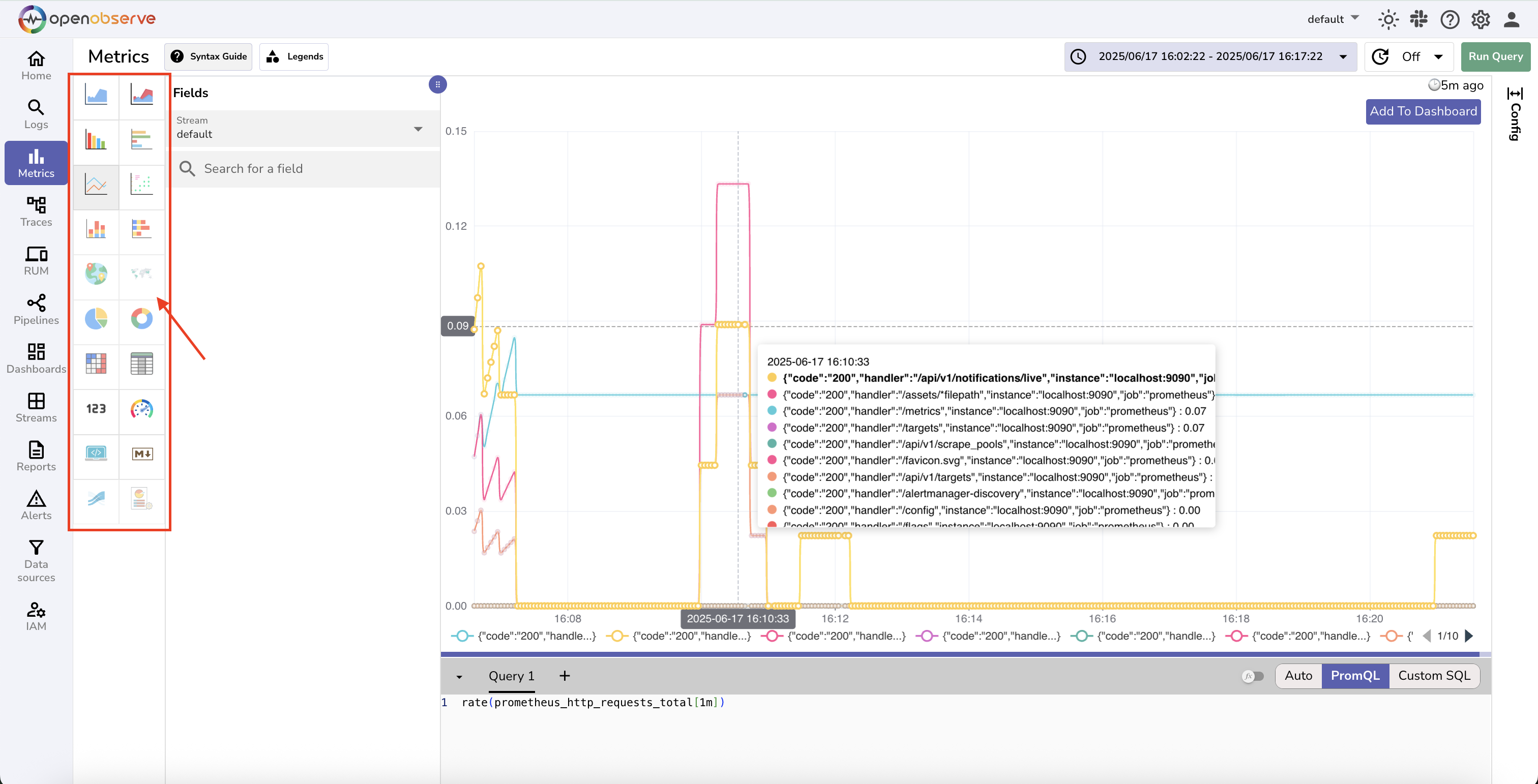 Metrics Visualization
