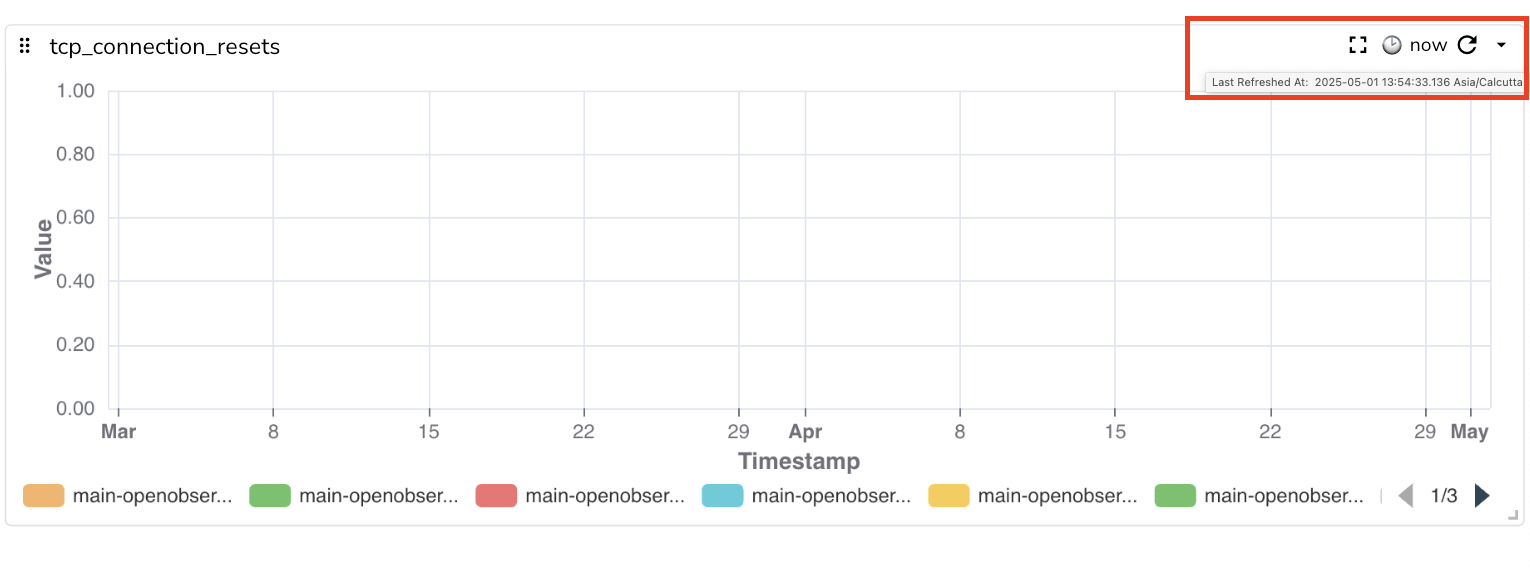 Panel Toolbar Features