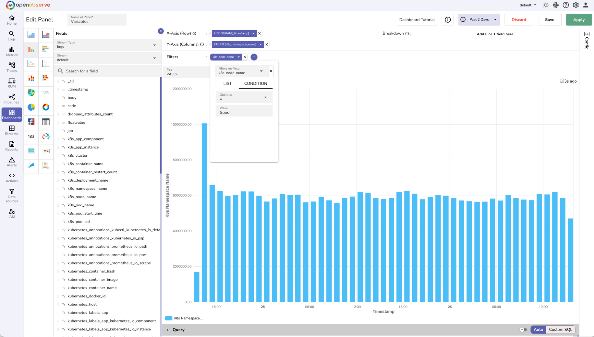 Add variable to a panel