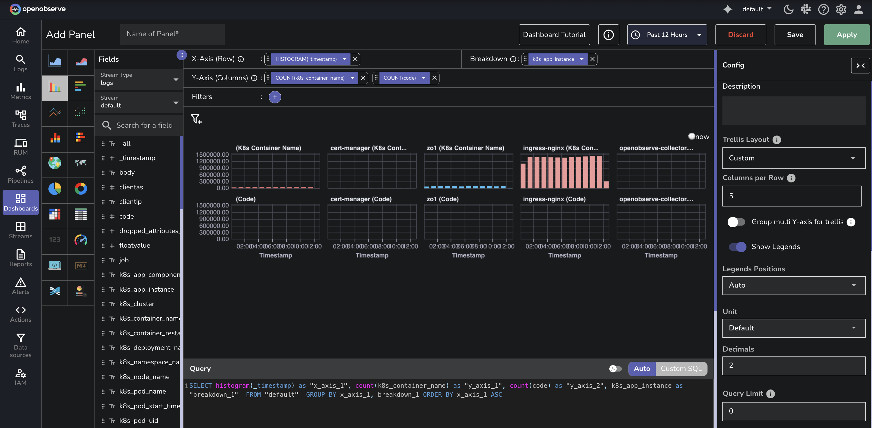 Trellis Multiple Y-axis