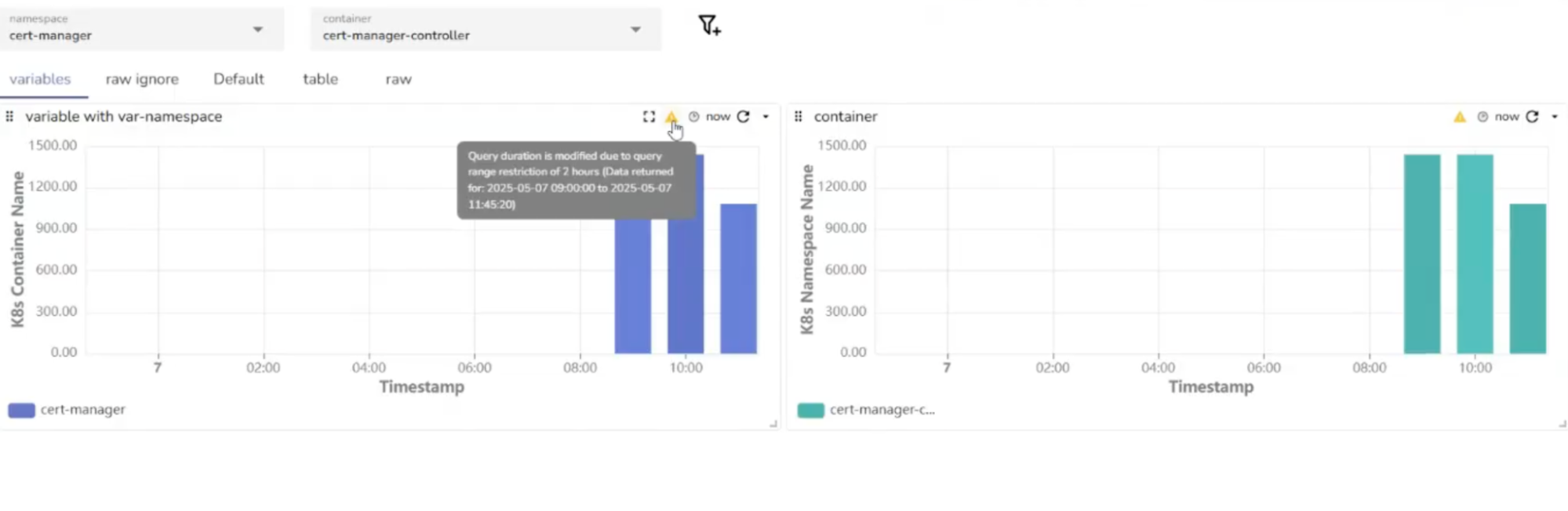 When the query duration is modified due to the query range is restricted