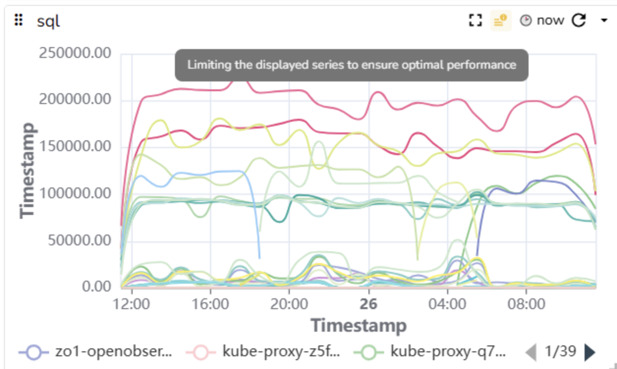 Limiting the displayed series to ensure optimal performance