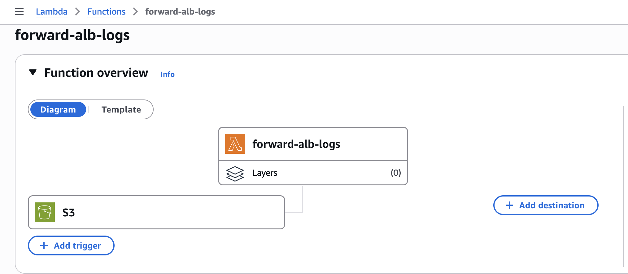 Attach an S3 Trigger in Lambda