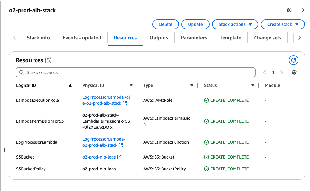 Validate the CloudFormation Deployment