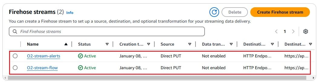 Create a Kinesis Data Firehose Delivery Stream